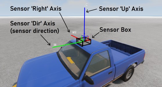 Sensor Representation