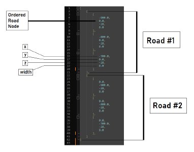 Example Roads File