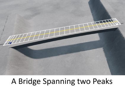 A Bridge