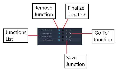 The Junction List