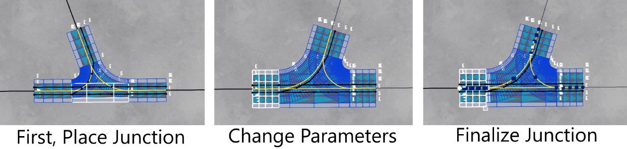 Junction Placement