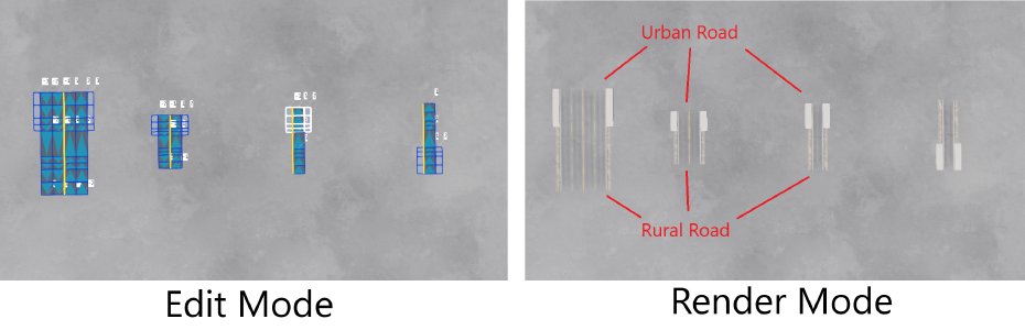 Urban <-> Rural Transition Blocks