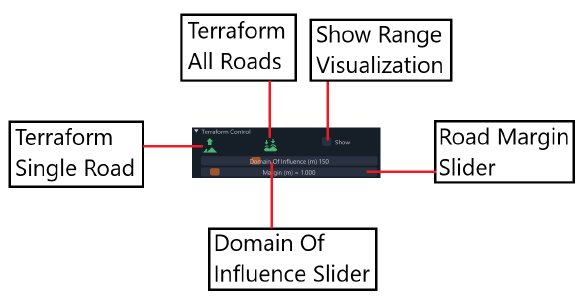 Terraform Controls