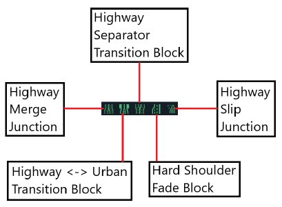 Highway Junctions