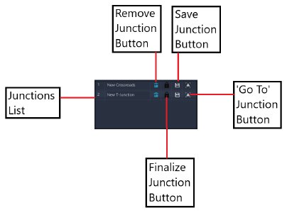 Junctions List